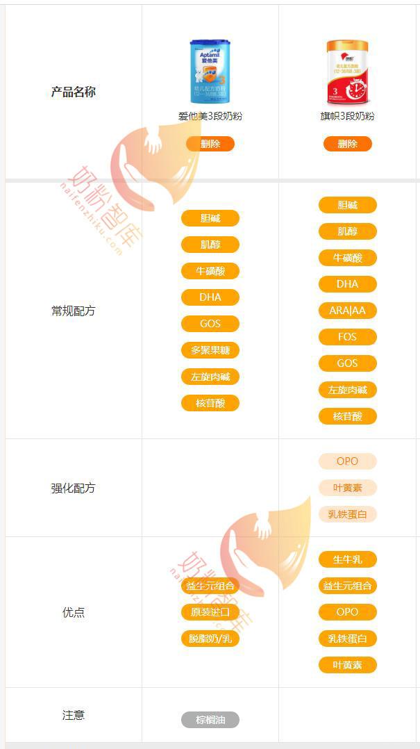 德国爱他美白金版正确冲调方法,爱他美配方和老版区别