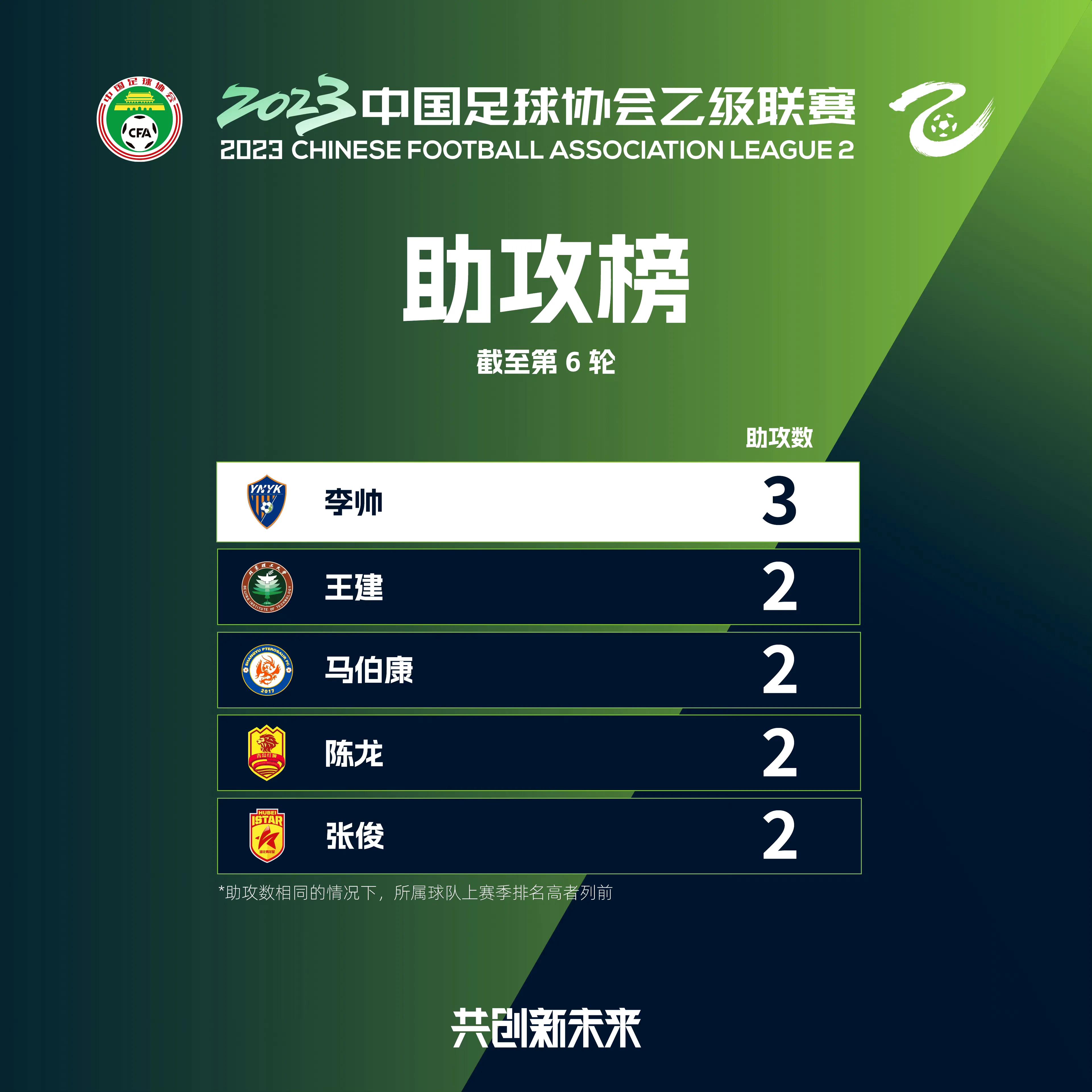 中乙第八轮对阵,中乙青岛红狮vs大连智行直播