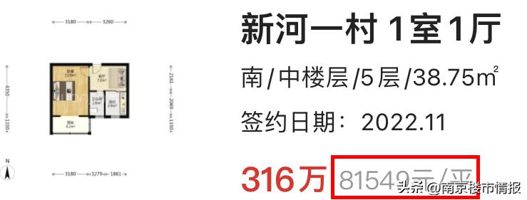 2023年南京楼市经历了哪些,南京楼市未来十年的变化