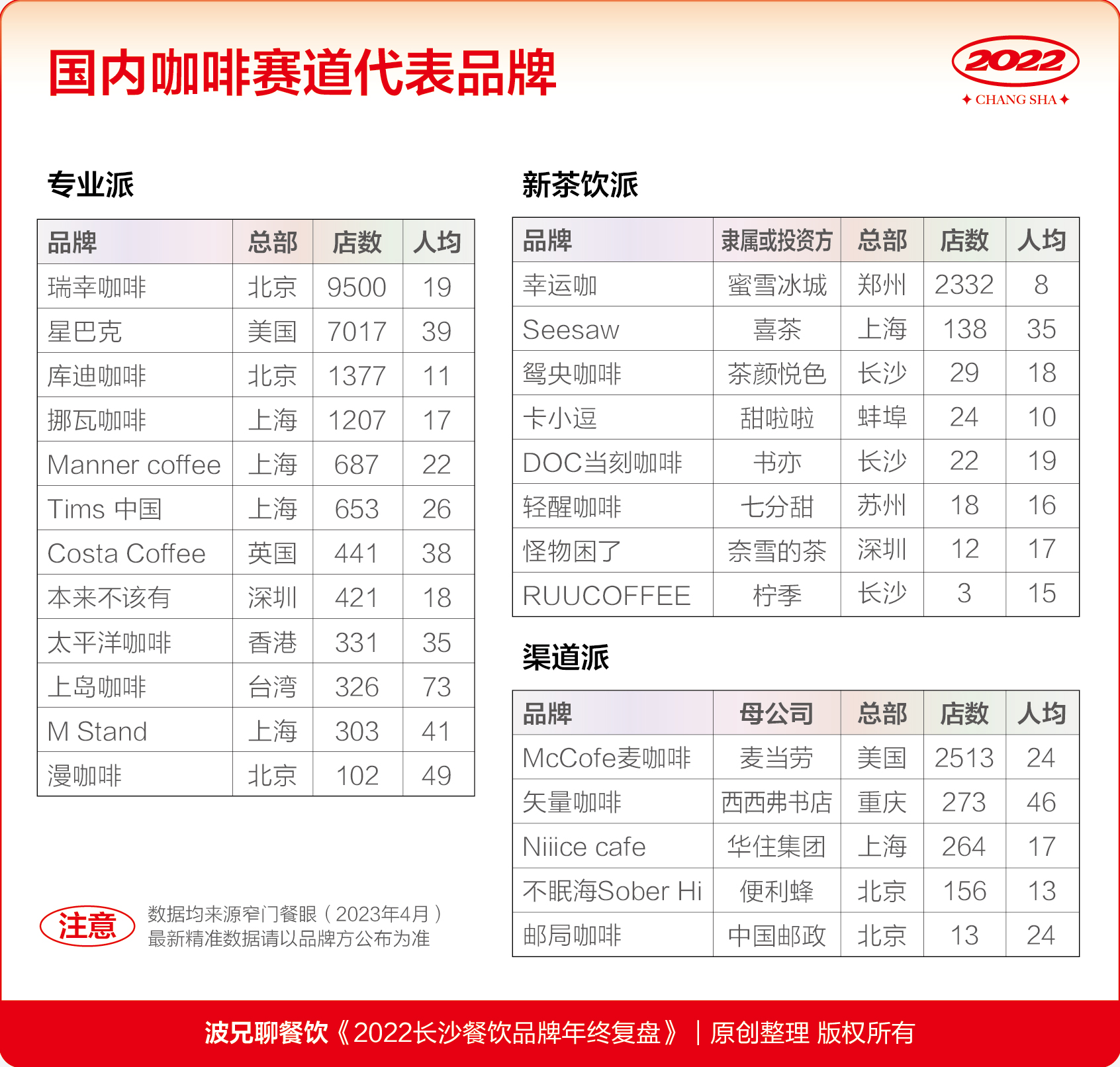 餐饮经营心法分析,餐饮一年运营分析