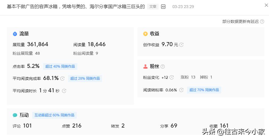 知乎、*今条头日**和百家号哪个赚钱？有图为证