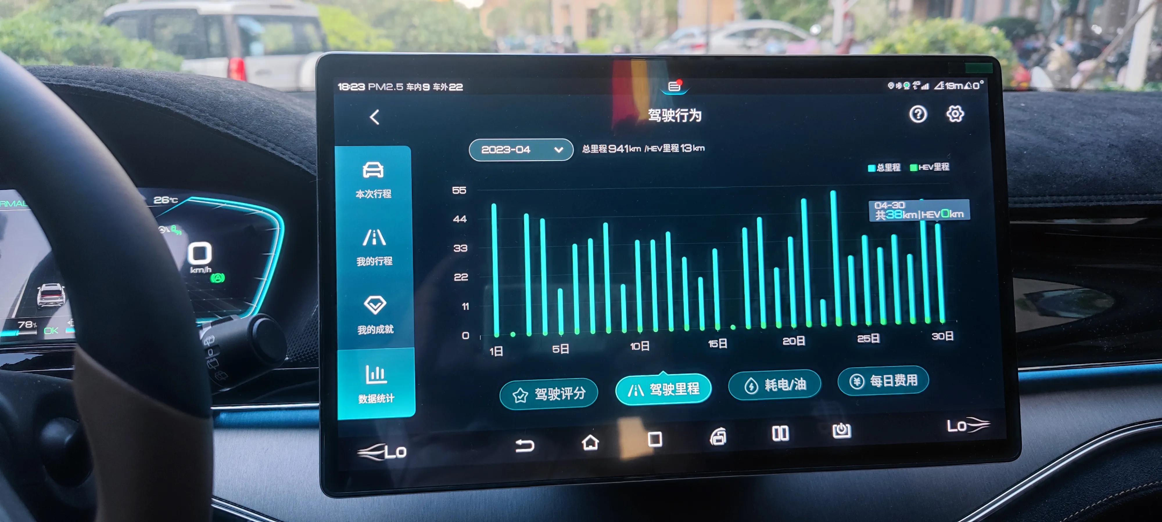 分享唐dmi使用成本