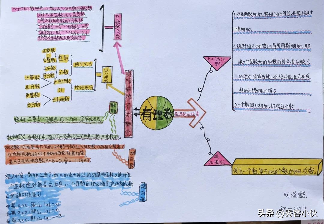初一数学基本模型小报,初一下册数学思维导图冀教版
