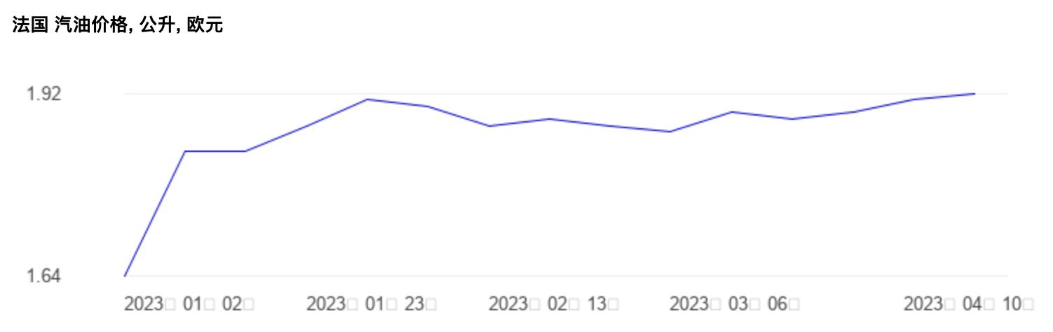全球十大经济体油价,世界油价排名一览表