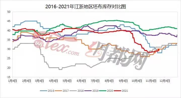 棉坯布今日价格,坯布市场库存布
