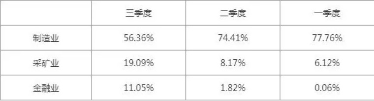 近3年最赚钱基金50强名单,2021年最值得关注的50只基金