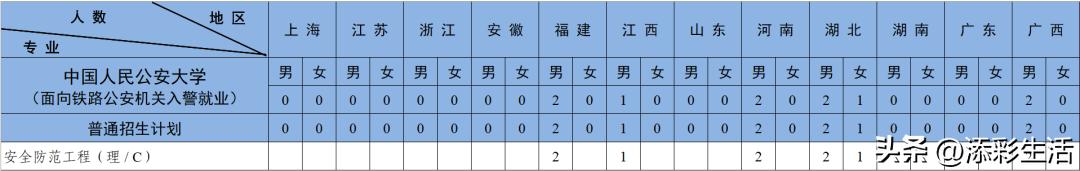 2020有哪些985高校扩招,教育部985大学扩招