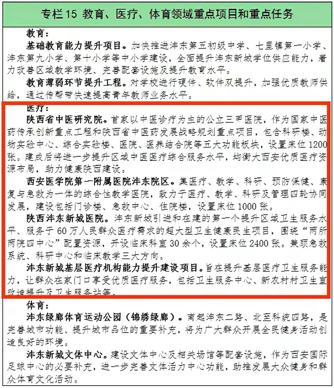 征夫‖三桥，西安西郊“新贵”，缺一个像样的医院