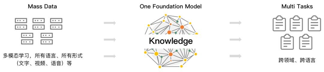 MarketingGPT掀翻千亿美金市场！首个带货AI全家桶，不玩就out了