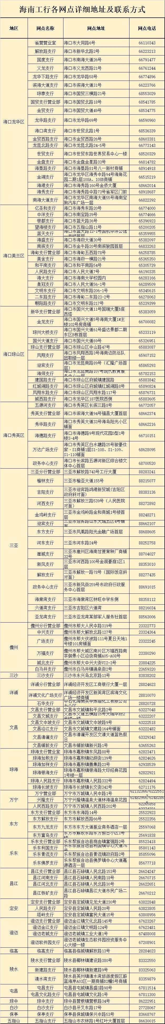 各银行冬季营业时间,全国各地银行春节上班时间