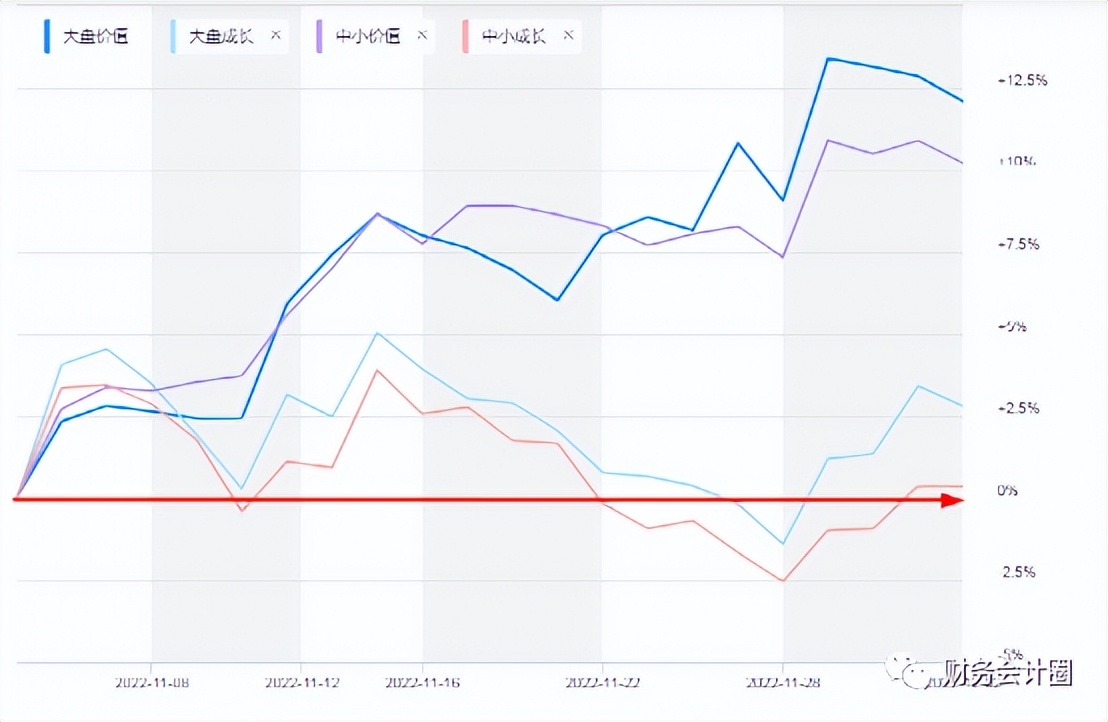 估值与基本面共振的指数级行情,2022年12月2日a股主要指数估值表