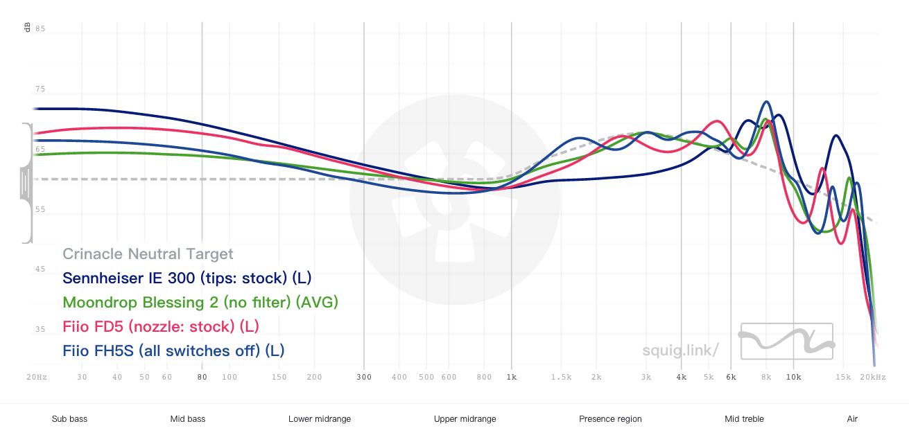 森海塞尔ie系列耳机购买建议,森海塞尔cx和ie系列哪个好用