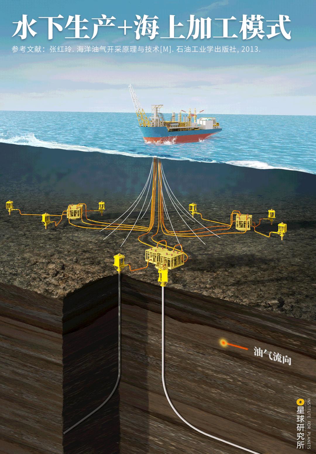走向深海的中国海军,中国如何走向深蓝