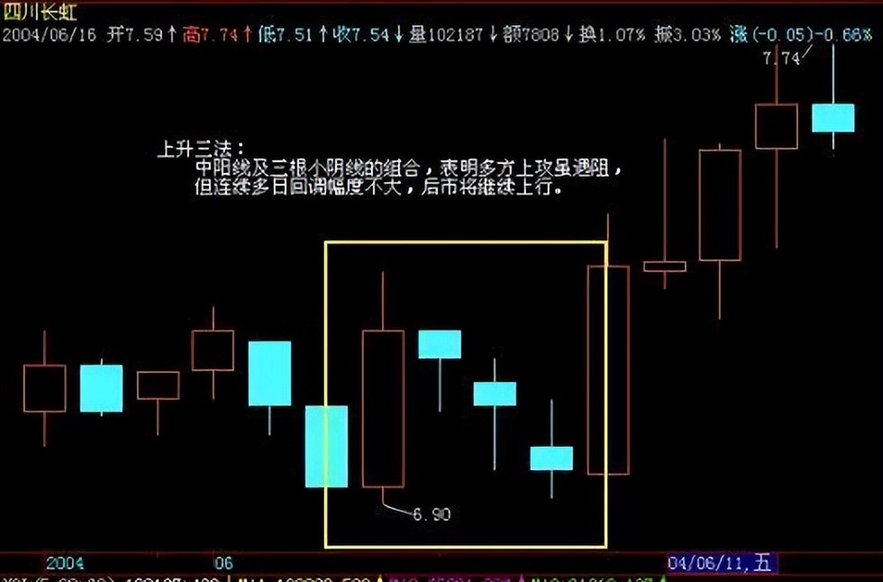 连续涨停的股票用什么指标判断,连续涨停股票的买入技巧