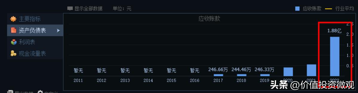 海天味业股价跳水至4年来新低,海天味业估值与股价