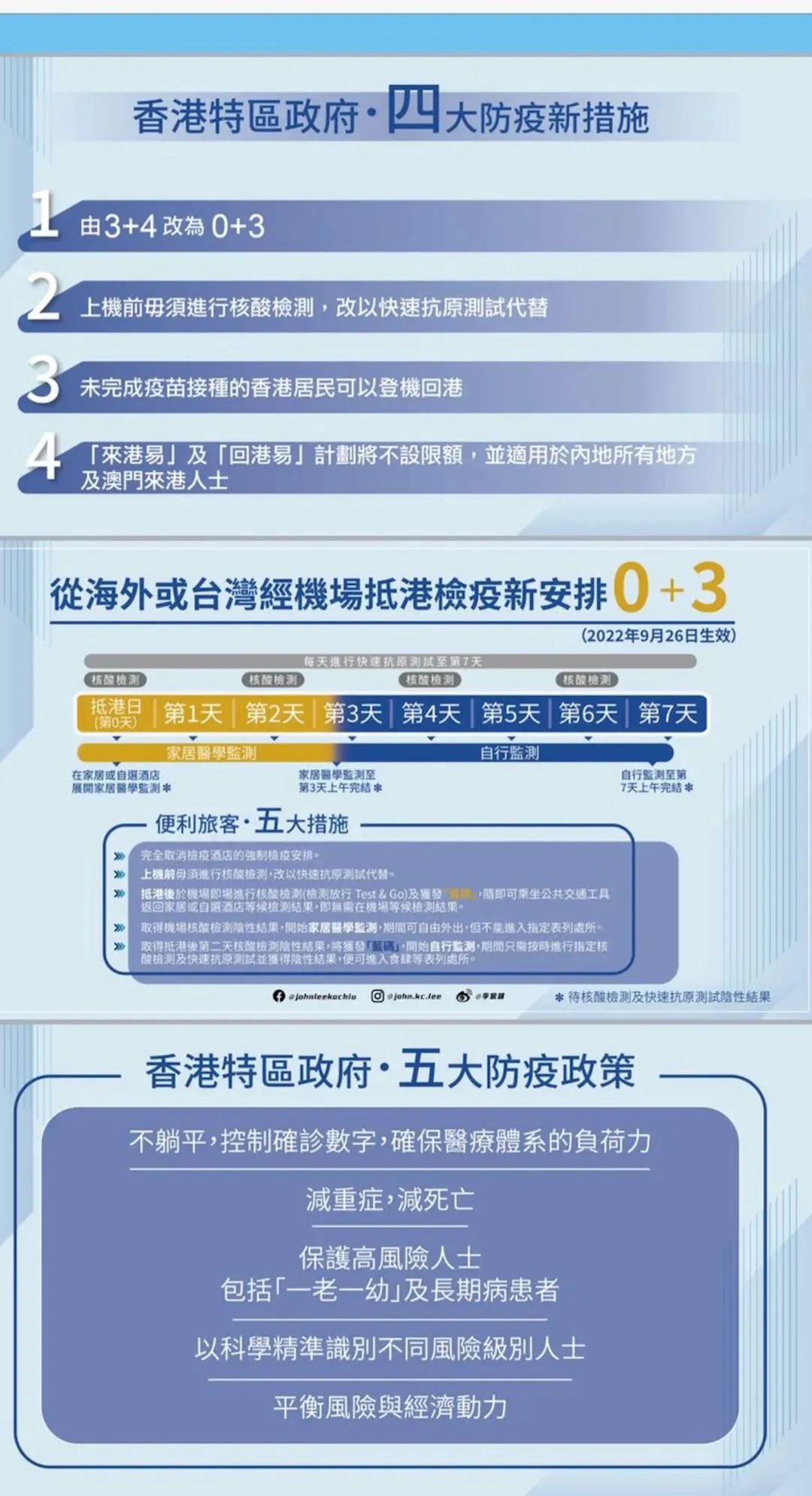 最新境外入境人员免除隔离政策,取消隔离的留学生