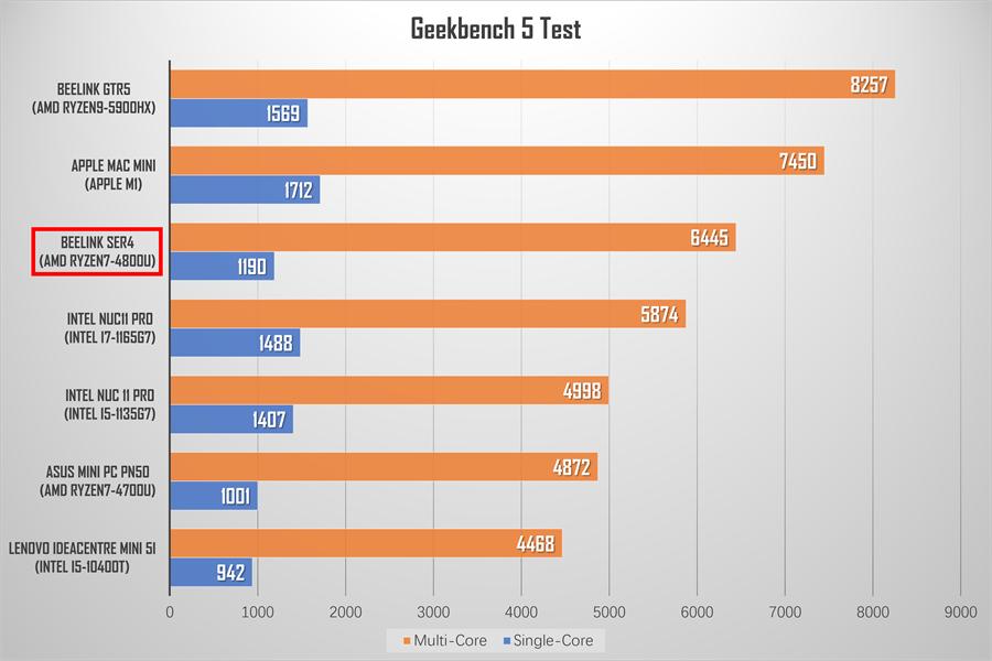 零刻SER4迷你主机,零刻ser4测评