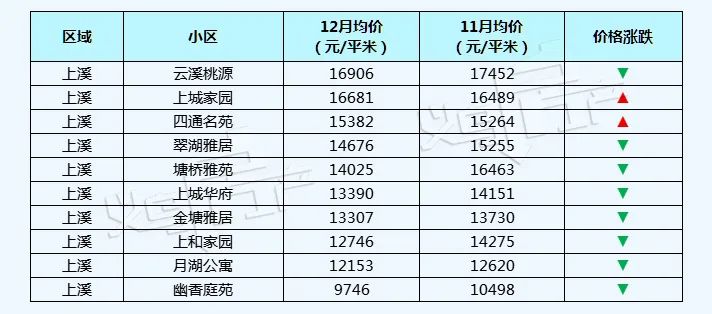 五家渠义乌小商品城二手房价格表,义乌丹溪苑小区二手房房价