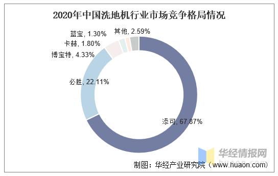 洗地机市场未来分析,洗地机市场走势