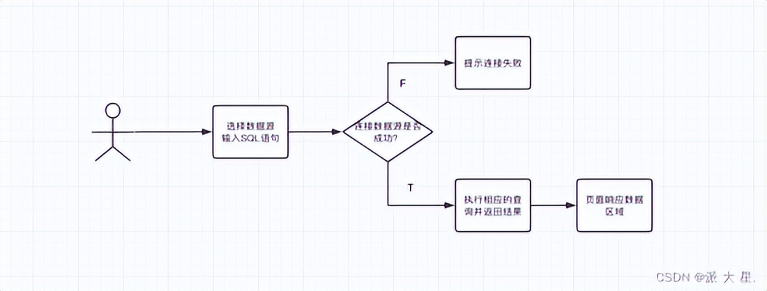 java实现sql语法转换,java如何生成sql