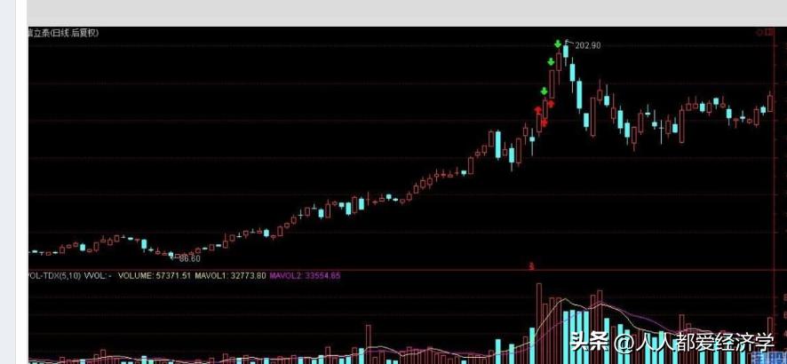 赵老哥——粉丝互动，首板怎么打，盘中如何快速发现强势股并打板