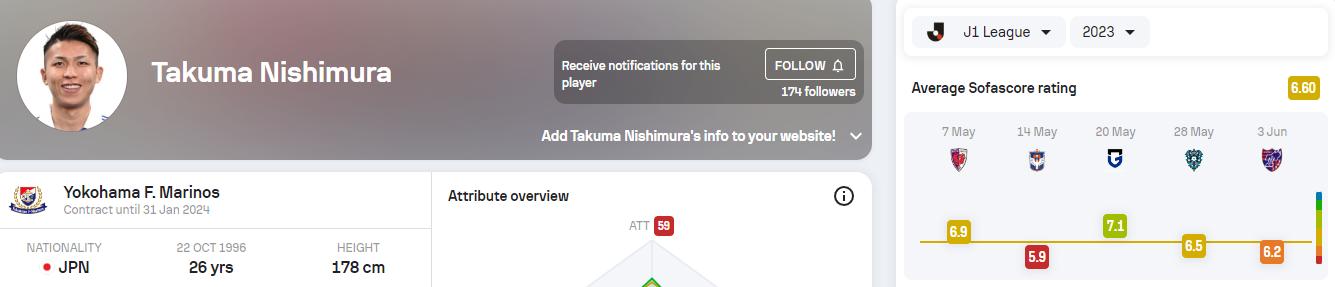 日职联球员,日职联最新数据