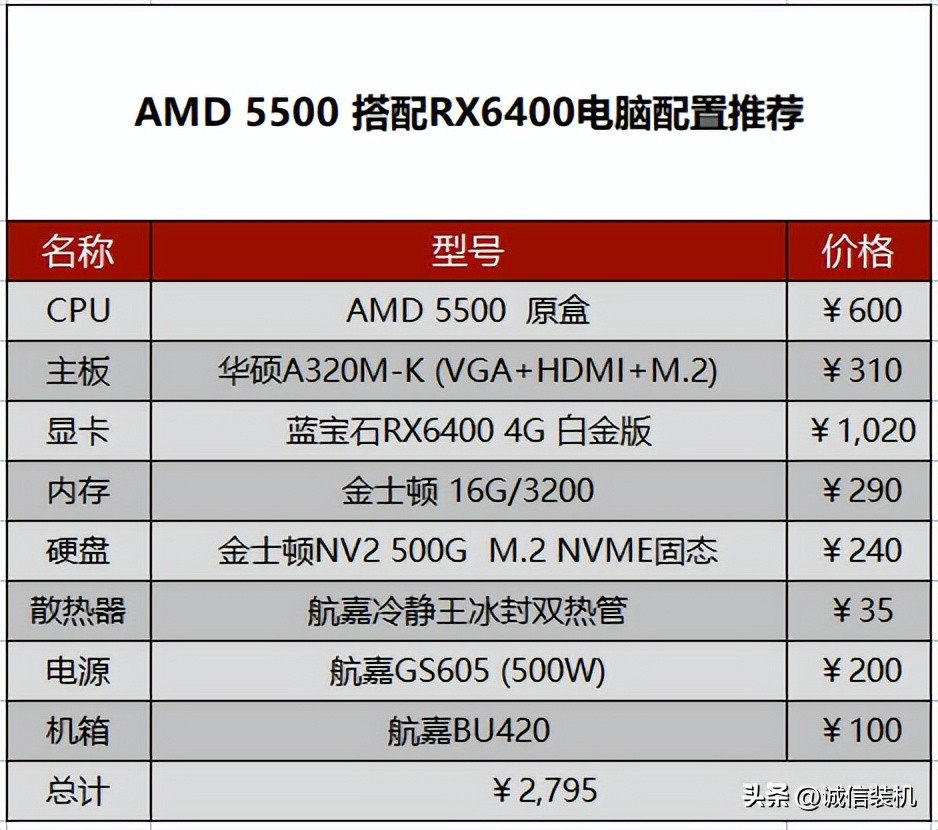 3000元组装游戏电脑配置推荐,组装电脑主机高端游戏型配置
