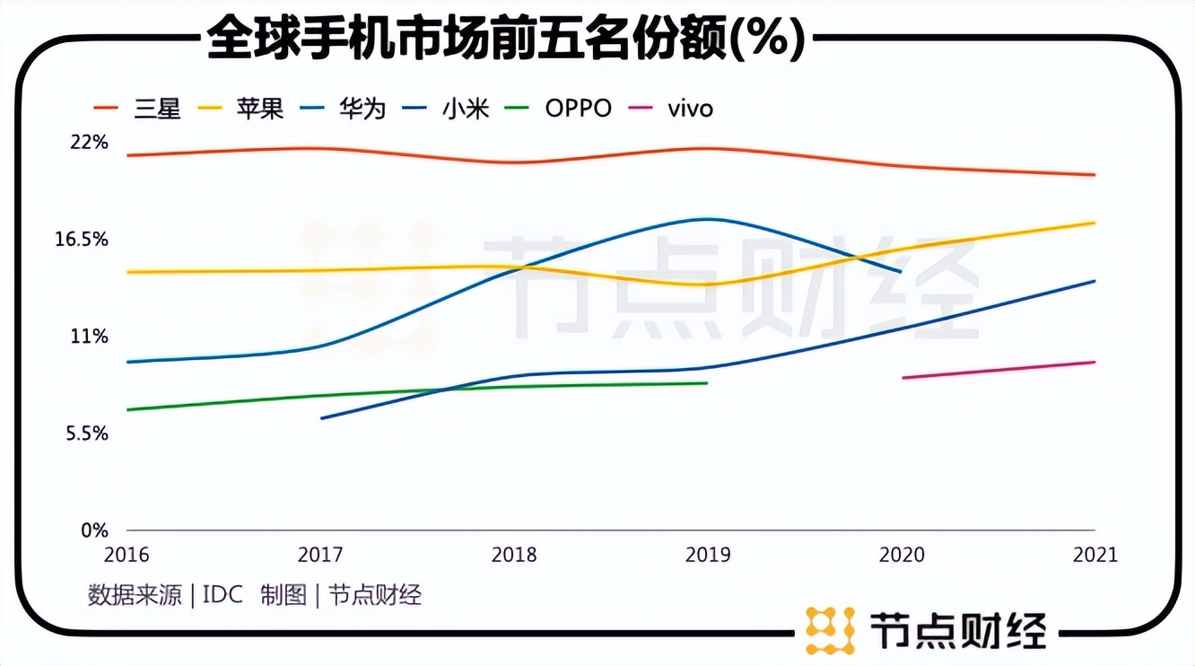 中国vivo手机领航世界杯,vivo出海