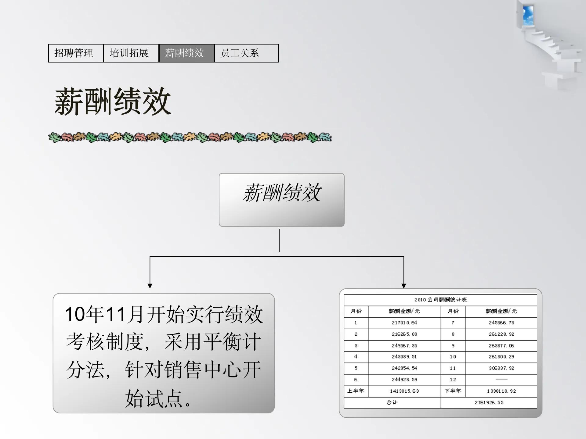 人力资源年终述职报告范文,人力资源述职报告最新完整版