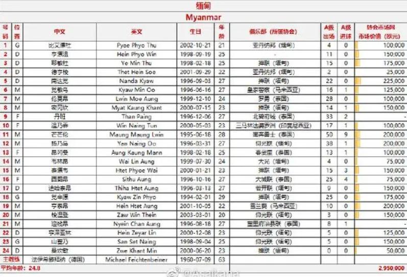 国足vs越南首发11人名单,国足vs新加坡预计首发：武磊领衔