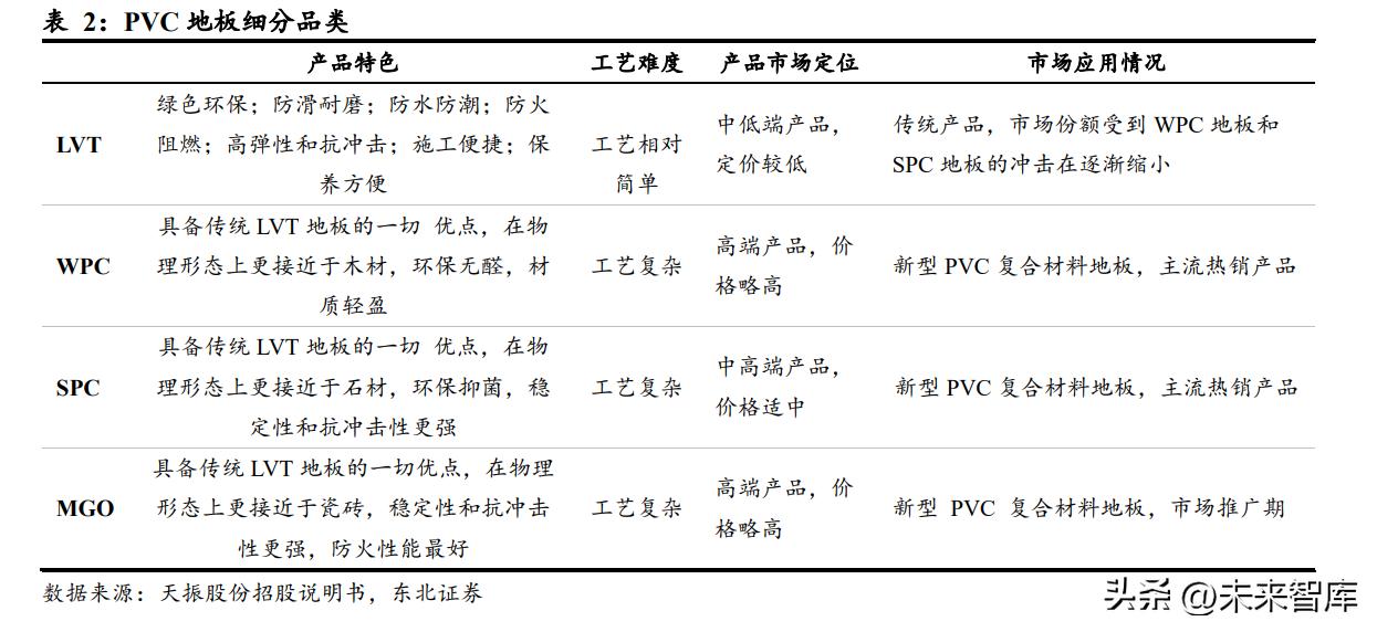 pvc地板行业,美国对中国pvc地板行业关税
