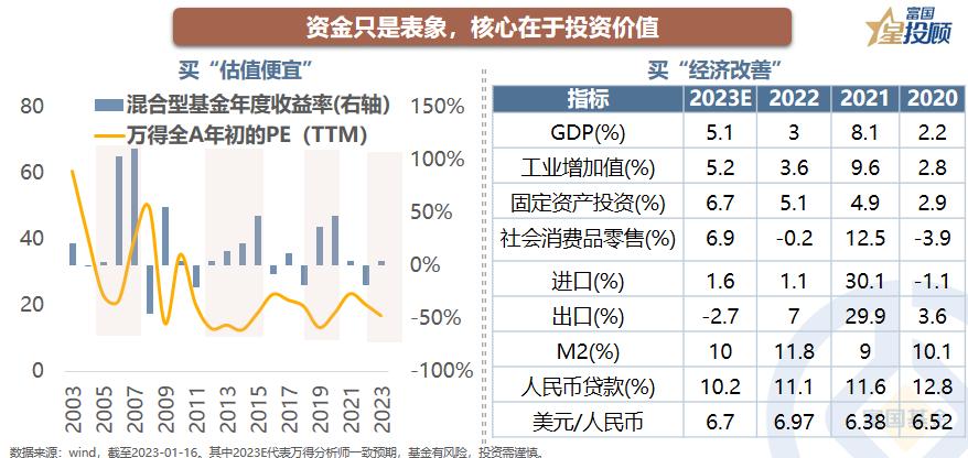 盘面资金的行为逻辑,大资金的角度看市场