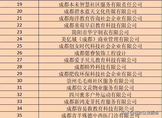 天府股交中心最新消息,四川天府股交中心官网
