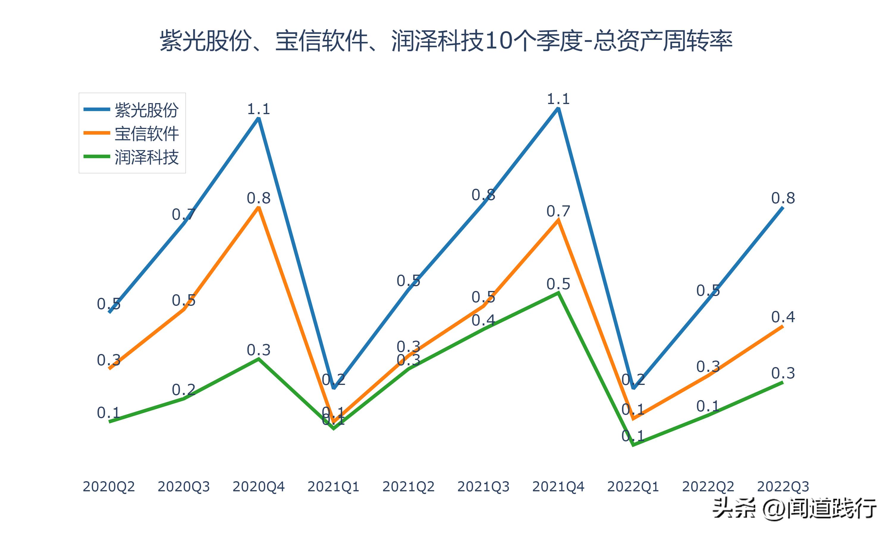 紫光股份最新深度分析,紫光股份大涨逻辑