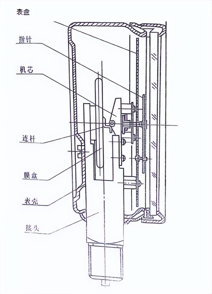 膜盒压力表的工作原理,膜盒压力表规格型号