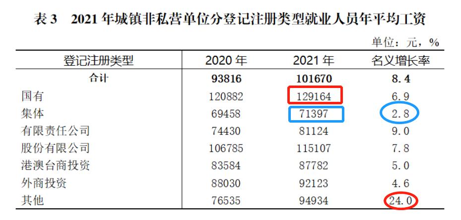 重庆2021年在岗职工月平均工资,2018年重庆在岗职工月平均工资