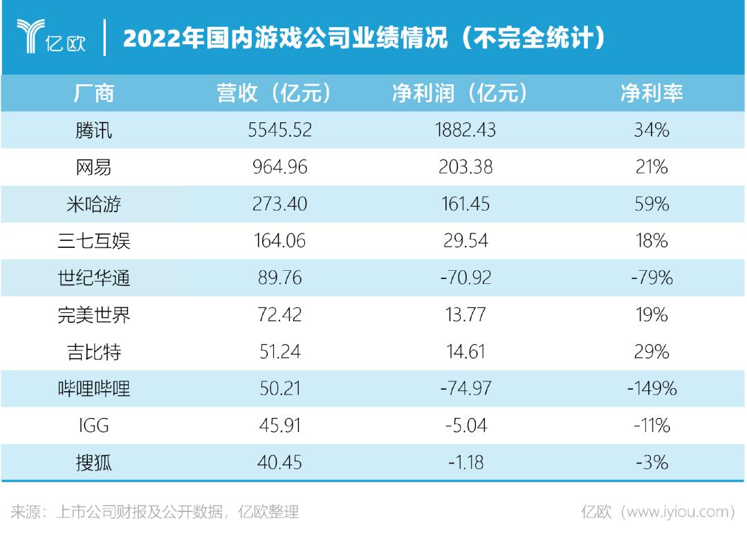 米哈游疯狂炫技,米哈游全部游戏