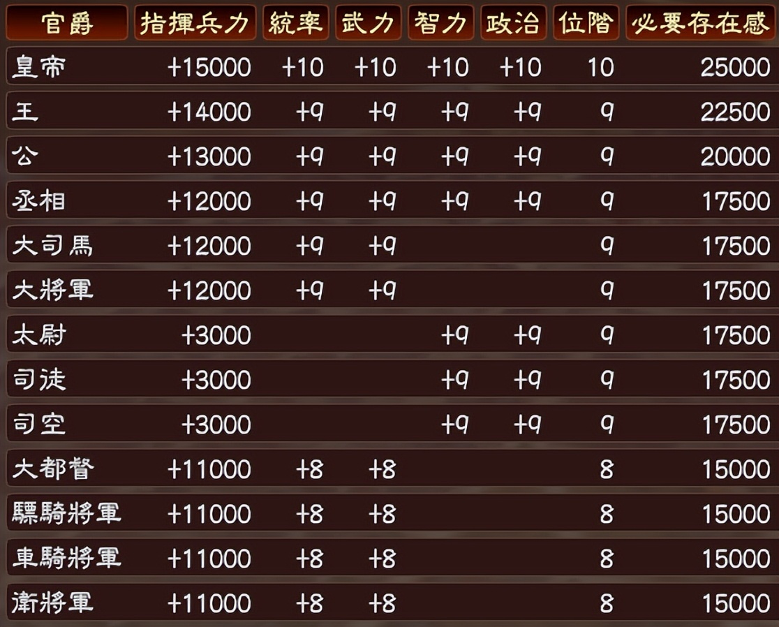 三国志武将怎么快速升经验,三国志13自创武将最佳战法