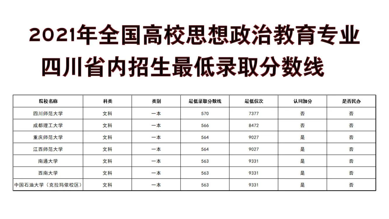 思想政治教育专业推荐二本大学,高考思想政治教育专业学校推荐