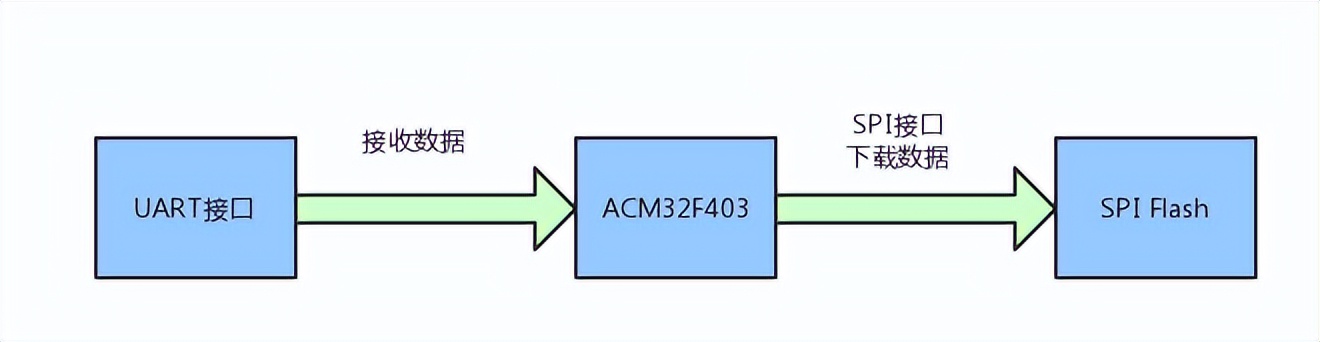 上海航芯|热敏打印机方案分享