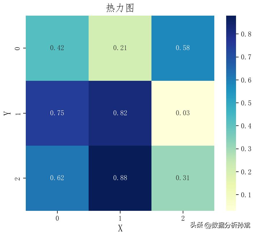 python如何生成热力图,python制作全球气温热力图