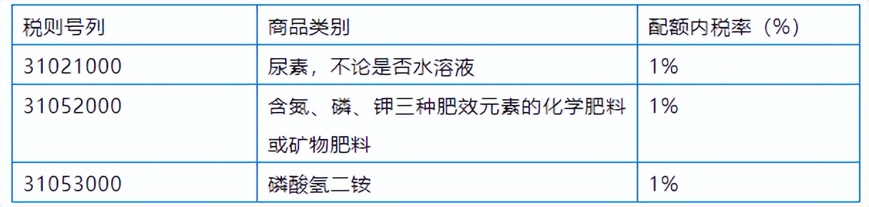 2023年化肥进口关税配额,化肥出口配额审批时间2023