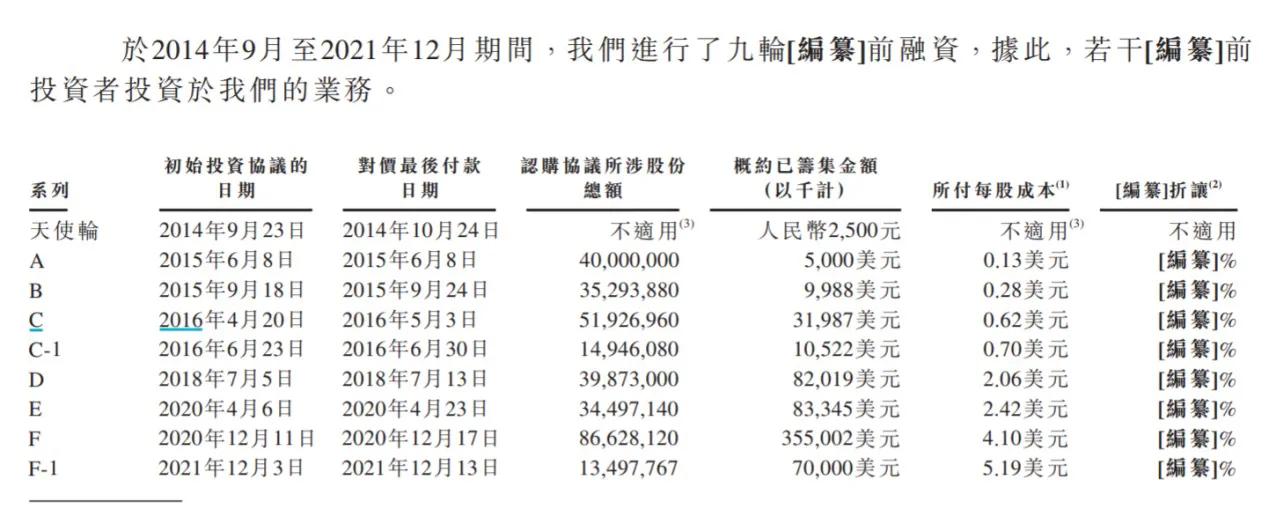 keep拟赴港ipo健身故事能否延续,keep运动市场细分
