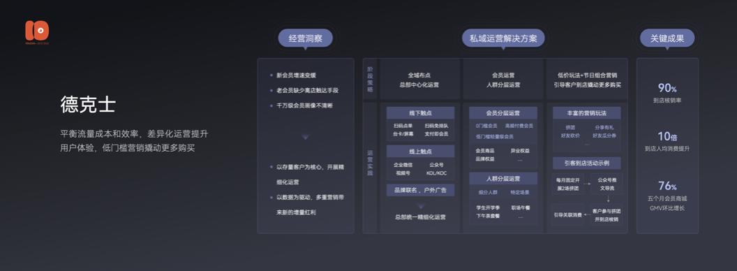 演讲全文流出：有赞十周年闭门会上说了些啥？