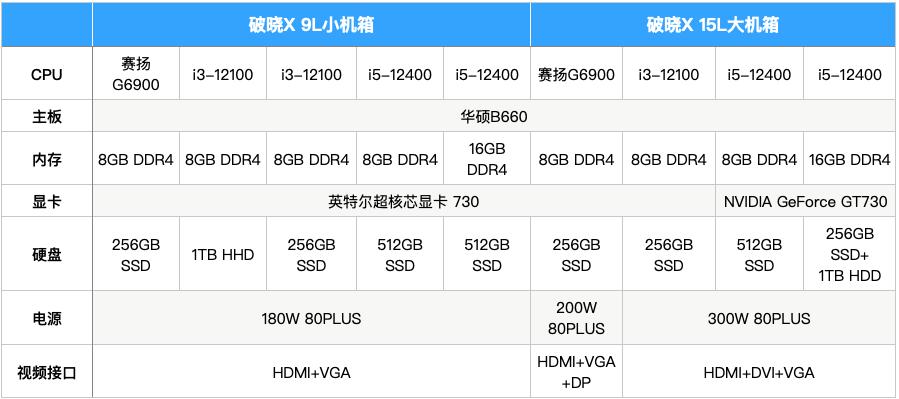 华硕破晓x9l主机评测,华硕破晓x家用办公台式机评测