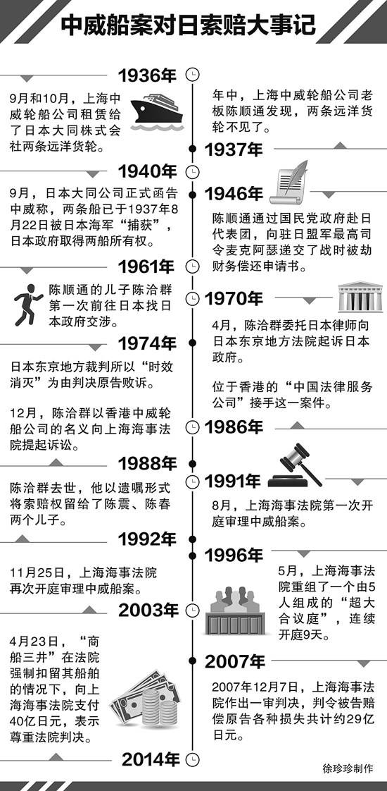 轮船被日军征用，船主一家状告日本公司60年，结局如何