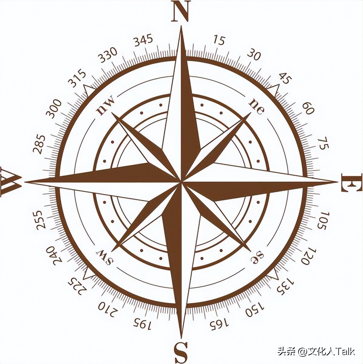 中国指南针早期被叫做什么,中国指南针纪录片