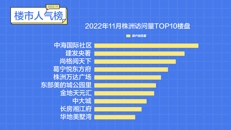 株洲十大楼盘排名,株洲哪个区的新楼盘最好