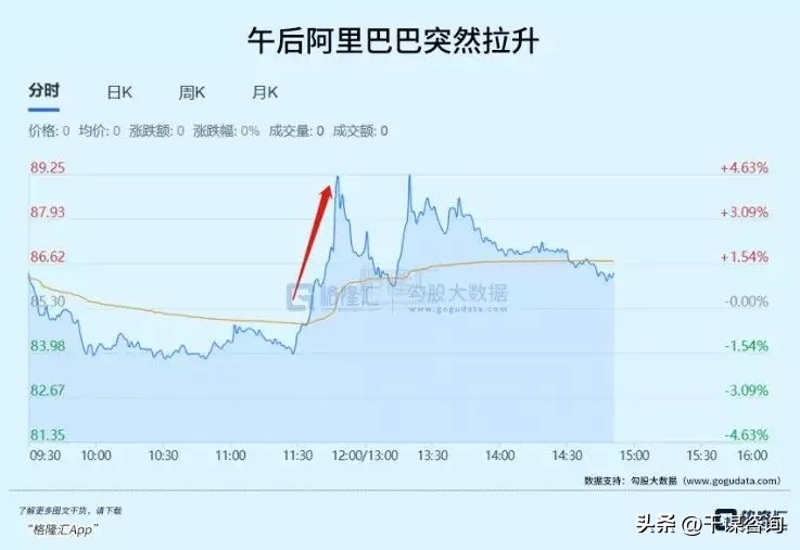 马云回国股票涨了多少,马云归来的积极信号