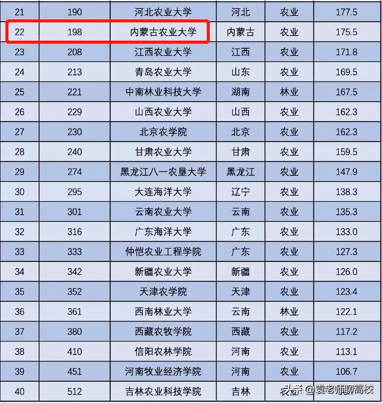 沈阳农业大学、吉林农业大学和内蒙古农业大学,三所农大谁更强?